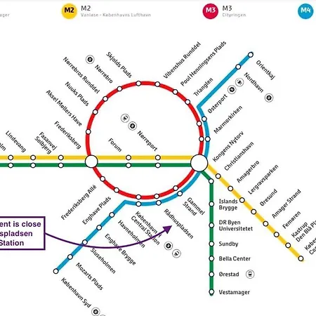 Kattesundet Location In Διαμέρισμα Κοπεγχάγη
